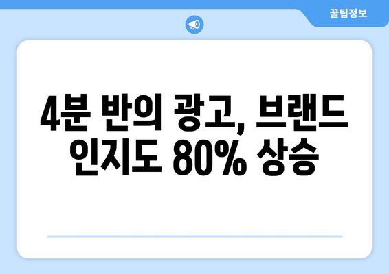 4분 반의 광고, 브랜드 인지도 80% 상승