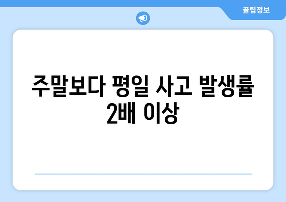 주말보다 평일 사고 발생률 2배 이상