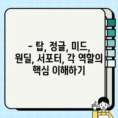 롤 팀 역할별 초보자 가이드| 나에게 맞는 역할 찾고 승리로 이끌자! | 롤, 팀 역할, 초보 가이드, 챔피언 추천