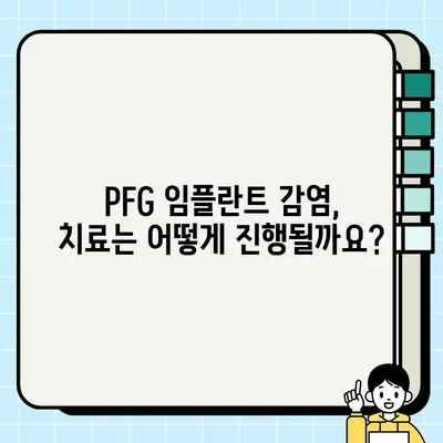 PFG 임플란트 후 감염 위험| 잠재적 위험 요소와 예방법 | 임플란트 감염, PFG, 치과 수술, 감염 관리