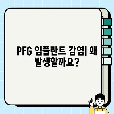 PFG 임플란트 감염| 증상, 원인, 치료법 완벽 가이드 | 임플란트 감염, PFG, 치료, 예방