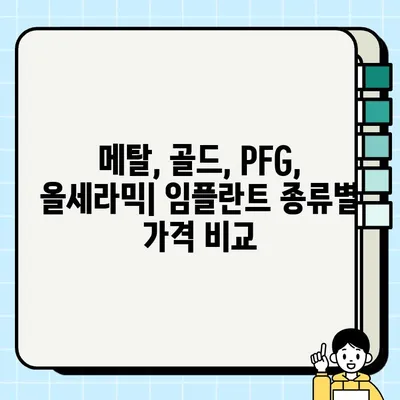 2023년 최신 임플란트 가격 비교| 메탈, 골드, PFG, 올세라믹 | 임플란트 종류별 가격, 장단점, 추천