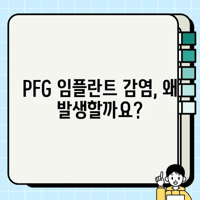 PFG 임플란트 수술, 감염 위험 주의| 발생 원인과 예방법 | 임플란트 감염, PFG 임플란트, 치과 수술