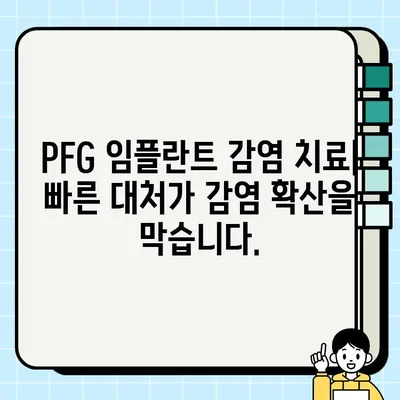 PFG 임플란트와 감염 위험| 알아야 할 모든 것 | 임플란트, 감염, 위험 요소, 예방, 관리